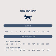 画像をギャラリービューアに読み込む, 正規品【犬用】ZIWI peak スチーム&ドライ ドッグフード チキン (鶏肉)ZIWI Peak STEAM&DRIED CAGE-FREE Chicken With Orchard Recipe FOR DOGS Dogfood