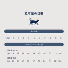 画像をギャラリービューアに読み込む, 正規品 【猫用】ZIWI peak スチーム&ドライ キャットフード フィッシュ ZIWI Peak STEAM&DRIED WILD South Pacific Fish Recipe FOR CATS Catfood